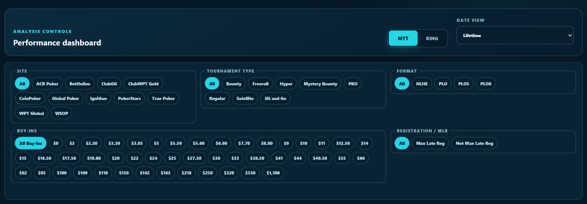 Current Telemetry Poker Dashboard analysis controls with individual site, tournament type, format, buy-in and registration buttons