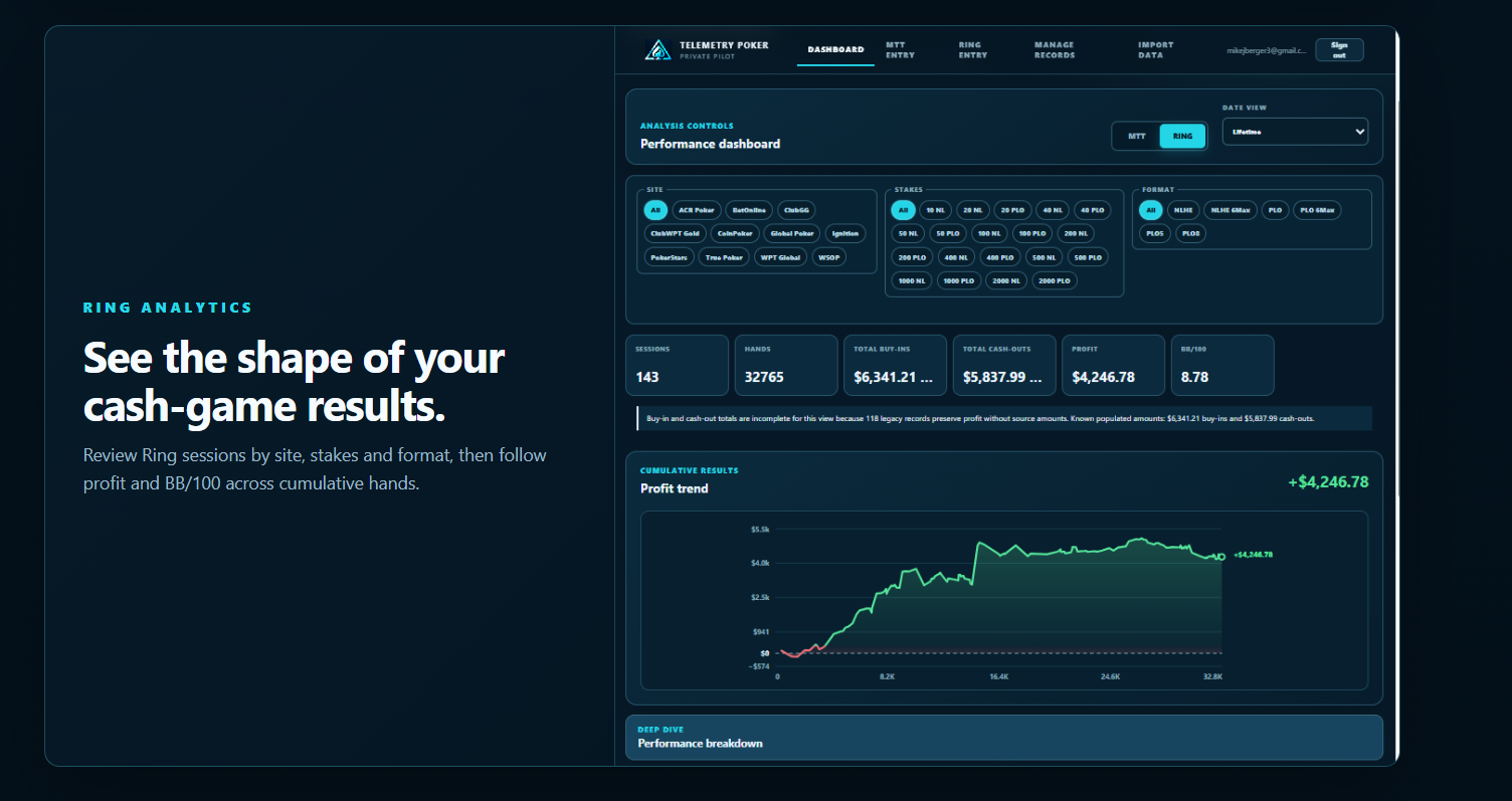 Telemetry Poker Ring Dashboard with filters, performance totals and cumulative profit graph